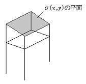 図